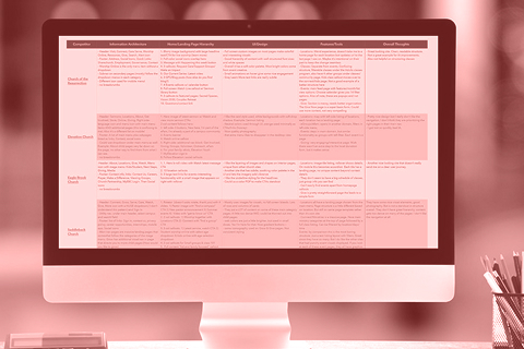 Hope Competitive Analysis on monitor