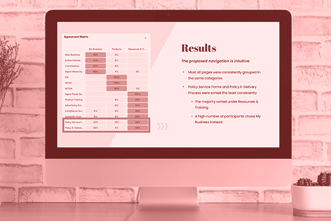 RevolCardSortResults-480 Revol One card sort study results